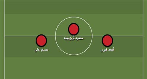 شارك برأيك.. هل تناسب (4-3-3) الأهلي في مواجهة الأسيوطي في وجود عبد الظاهر وجمال؟